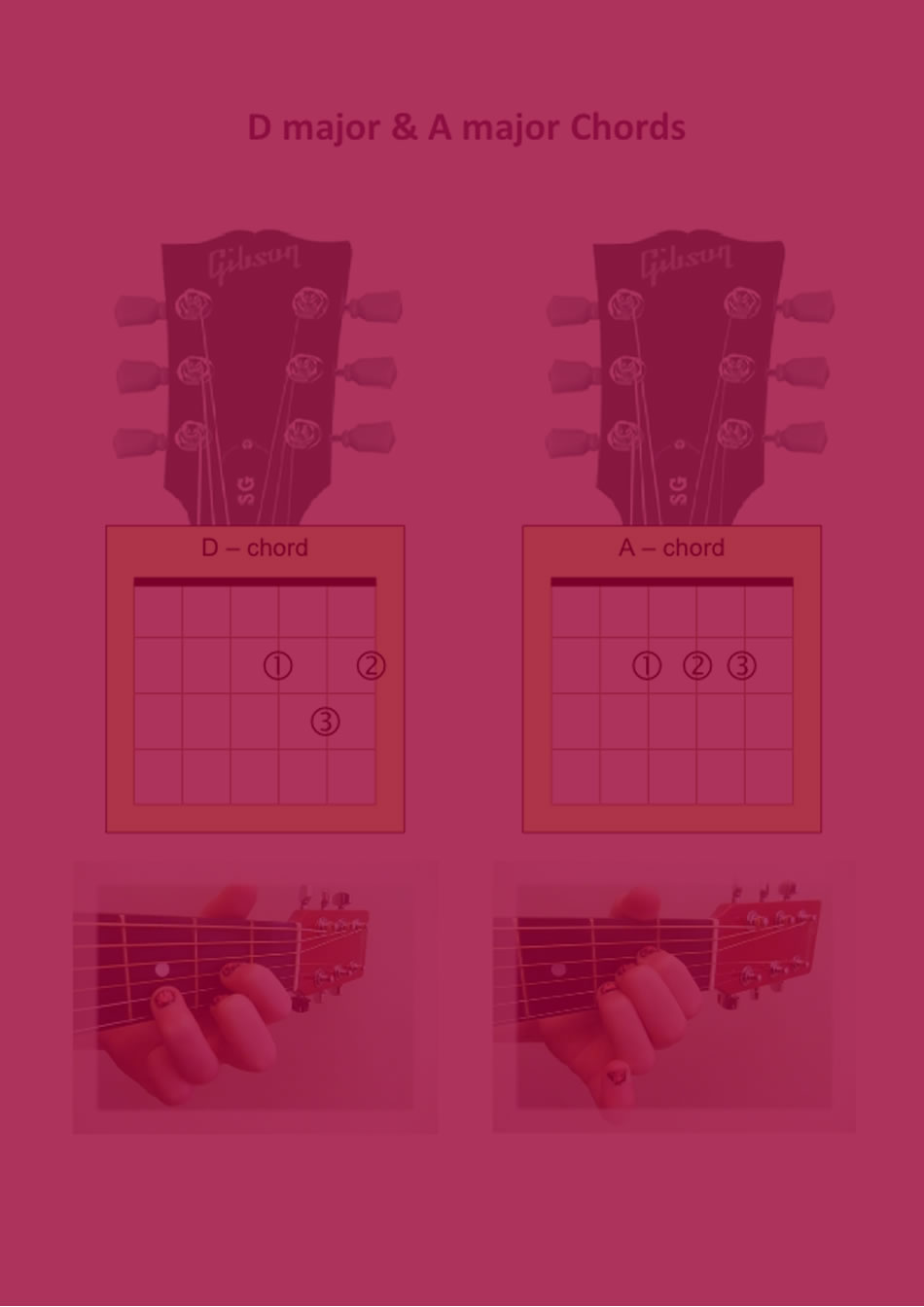 D major & A major chords